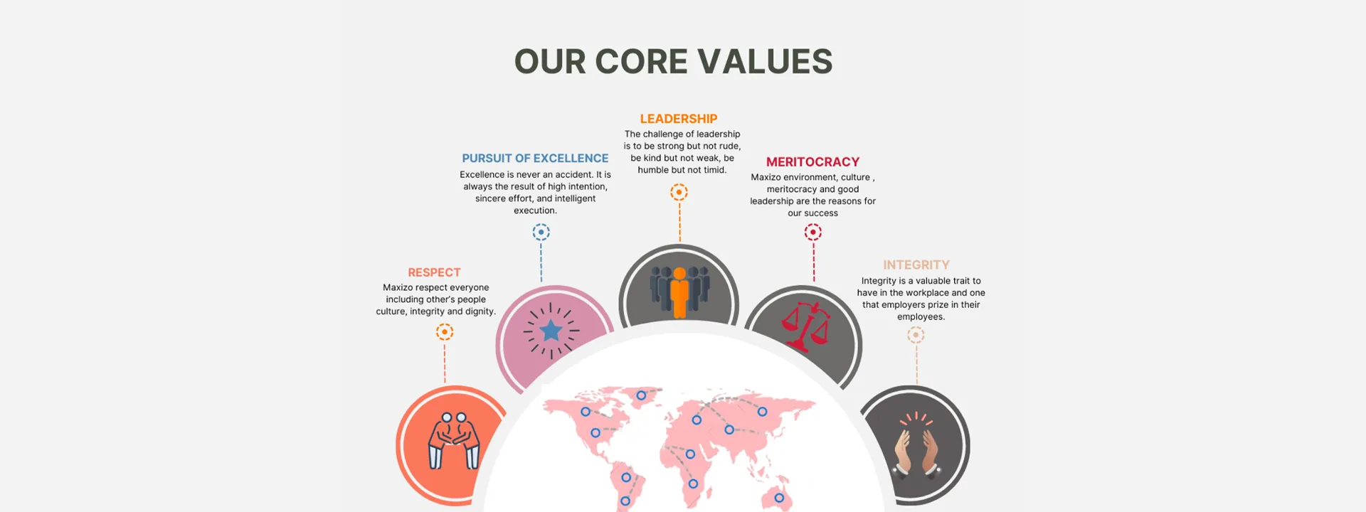 Maxizo core values and guiding principles